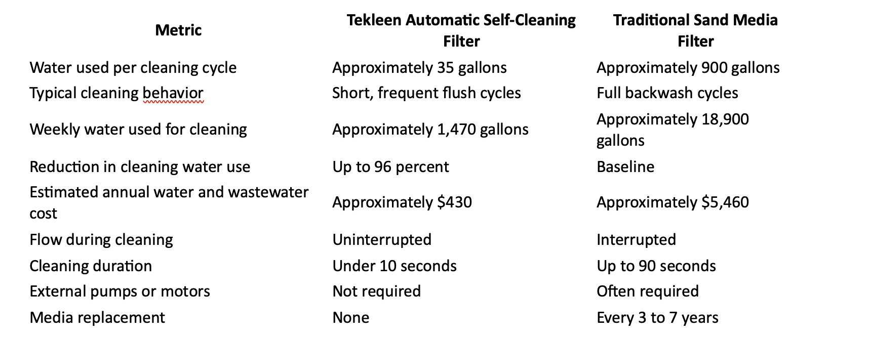Tekleen Prepares Data Centers for the Cooling Demands of the AI Revolution